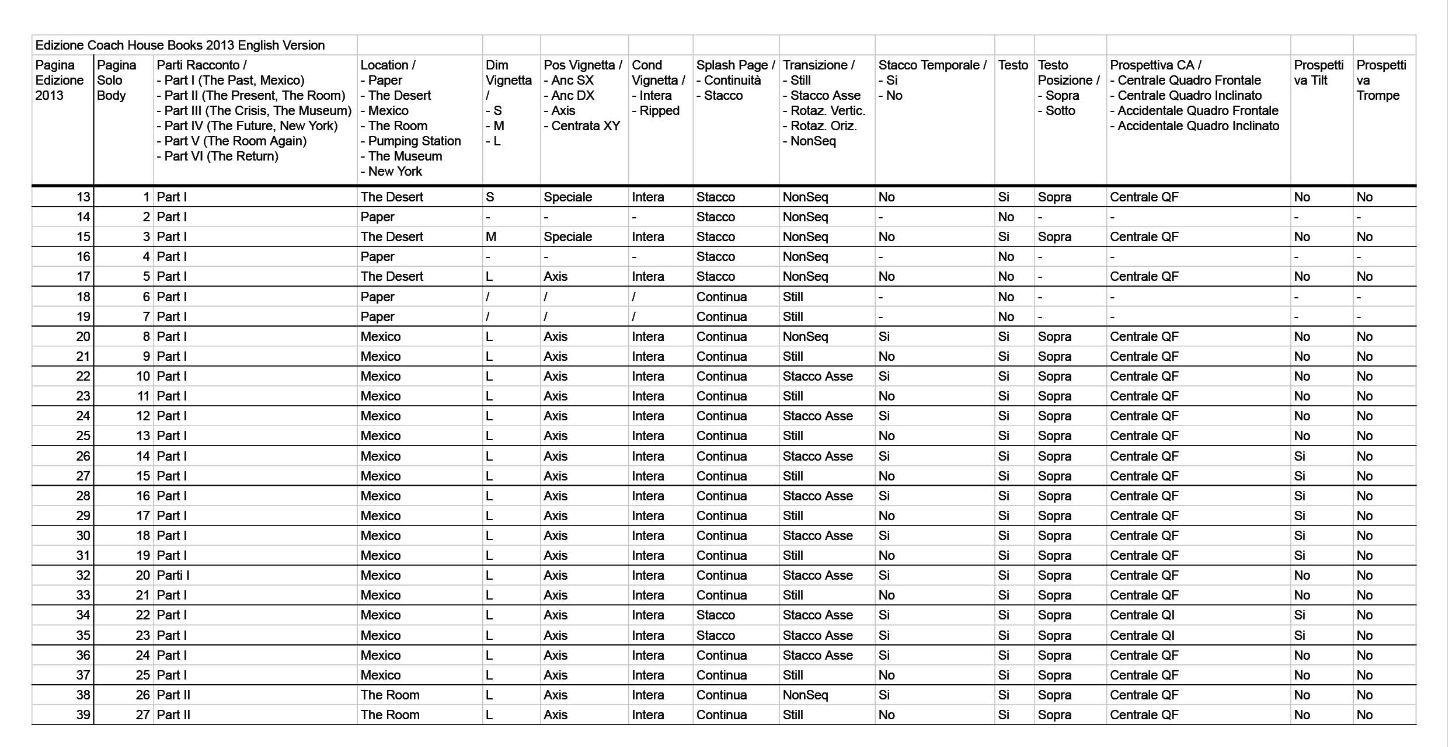 Fig. 3, Parte del foglio di calcolo utilizzato per catalogare le caratteristiche di The Cage.